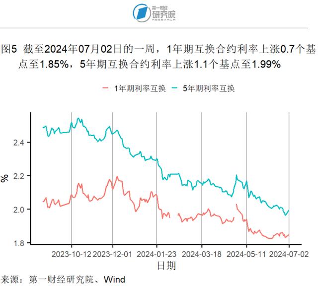 6月高技术和装备制造业加速扩张，中小制造业企业景气水平改善 | 高频看宏观