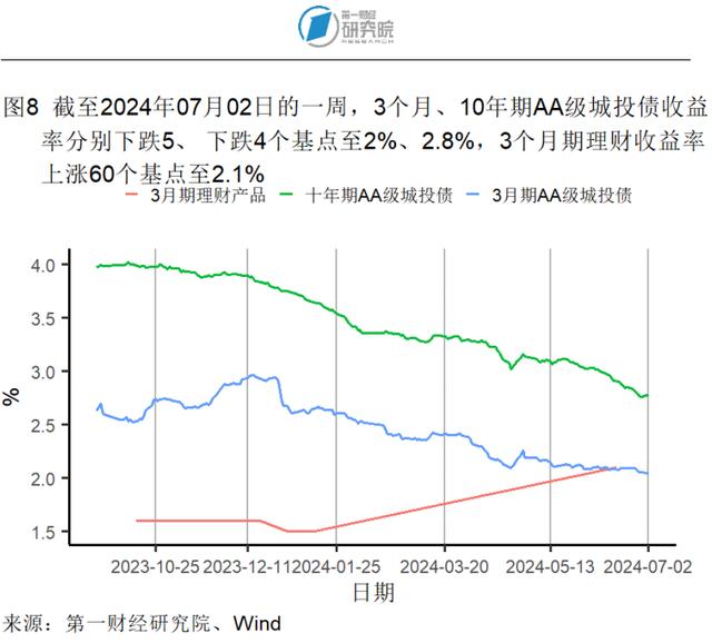 6月高技术和装备制造业加速扩张，中小制造业企业景气水平改善 | 高频看宏观