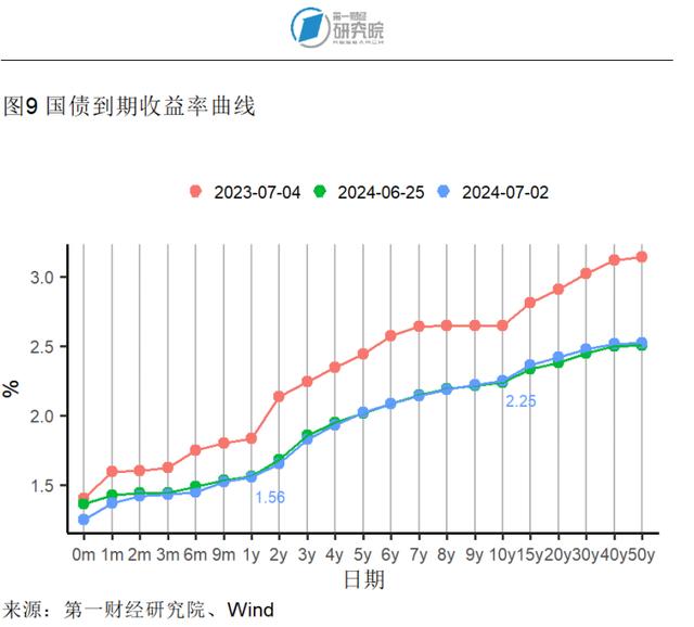 6月高技术和装备制造业加速扩张，中小制造业企业景气水平改善 | 高频看宏观