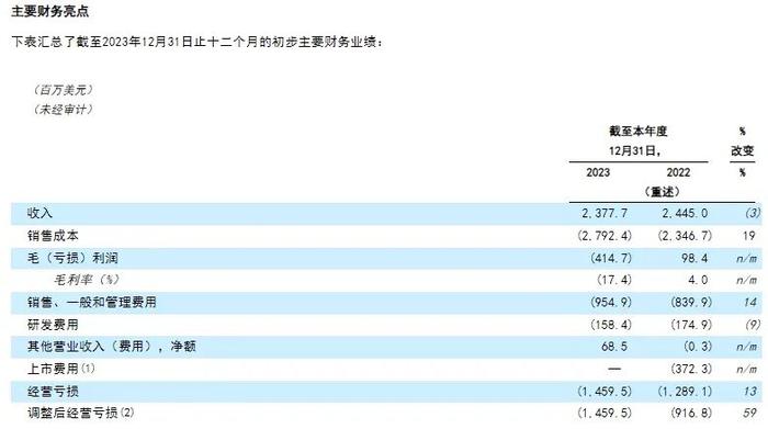 极星掀起大调整，北欧品牌夹缝求生