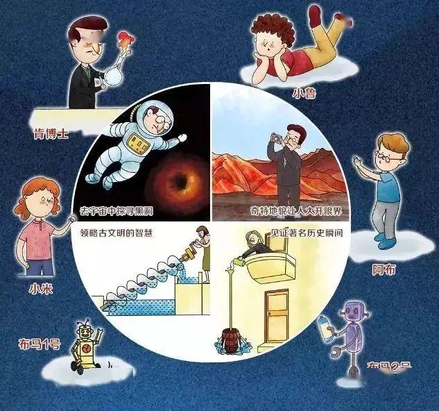 原来，可以用这样的方式掌握科学的真相