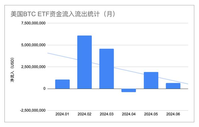 6月11只BTC ETF资金流入流出统计（EMC Labs制图）