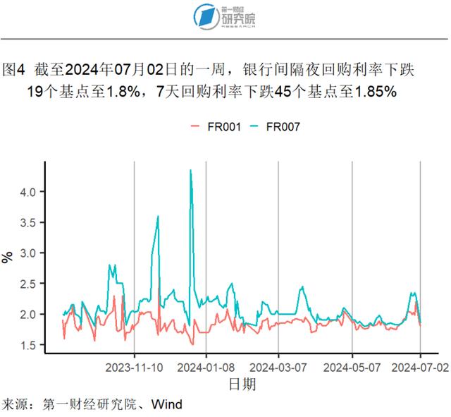 6月高技术和装备制造业加速扩张，中小制造业企业景气水平改善 | 高频看宏观