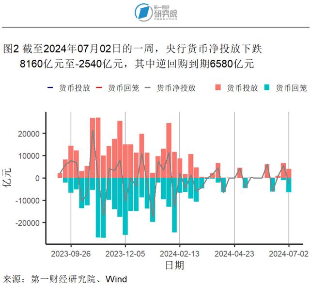 6月高技术和装备制造业加速扩张，中小制造业企业景气水平改善 | 高频看宏观