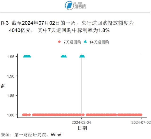 6月高技术和装备制造业加速扩张，中小制造业企业景气水平改善 | 高频看宏观