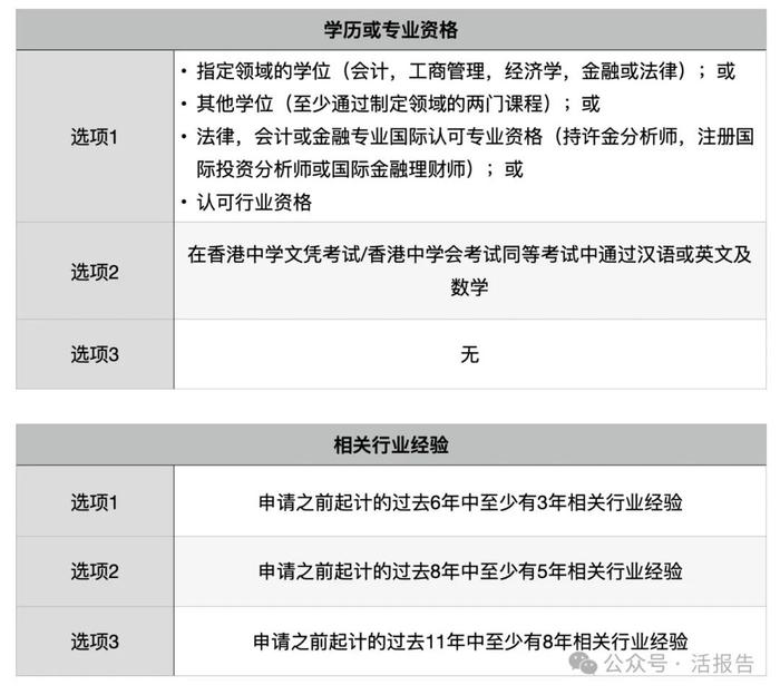 香港金融9号牌照是什么?