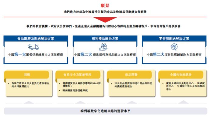 麦德龙供应链赴港IPO，物美张文中的“乾坤大挪移”