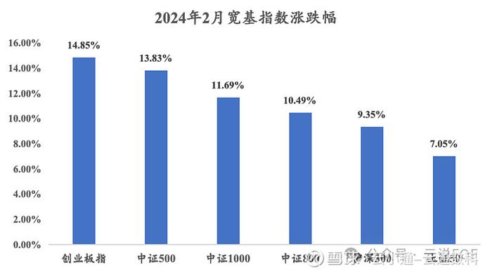 波动市场买基的正确姿势FOF给你稳稳的幸福