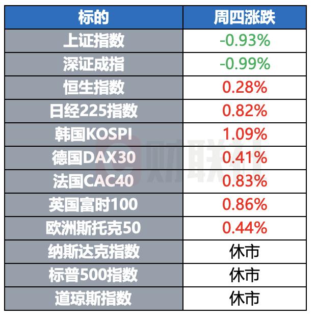 出口民调显示英国工党赢得大选 法国极右翼料无法掌控议会