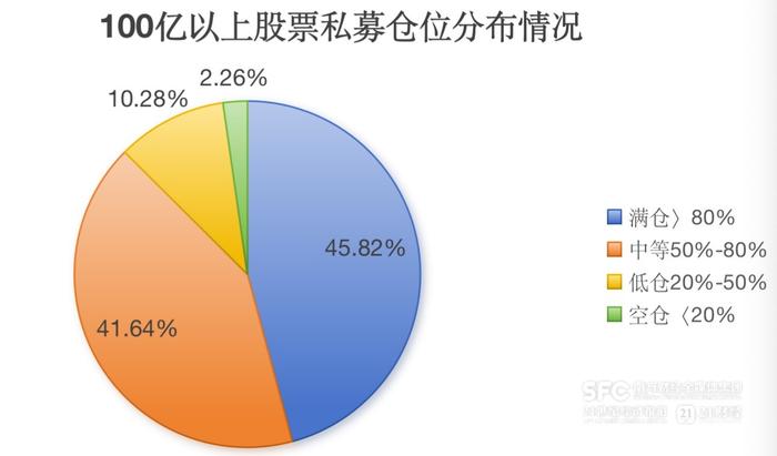 四成百亿私募上半年获正收益，冠军是但斌东方港湾47.92%，亚军是海南希瓦29.48%