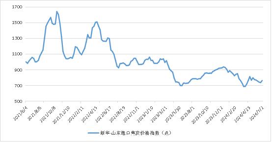 新华指数|7月2日当周山东港口焦炭价格指数止跌回升