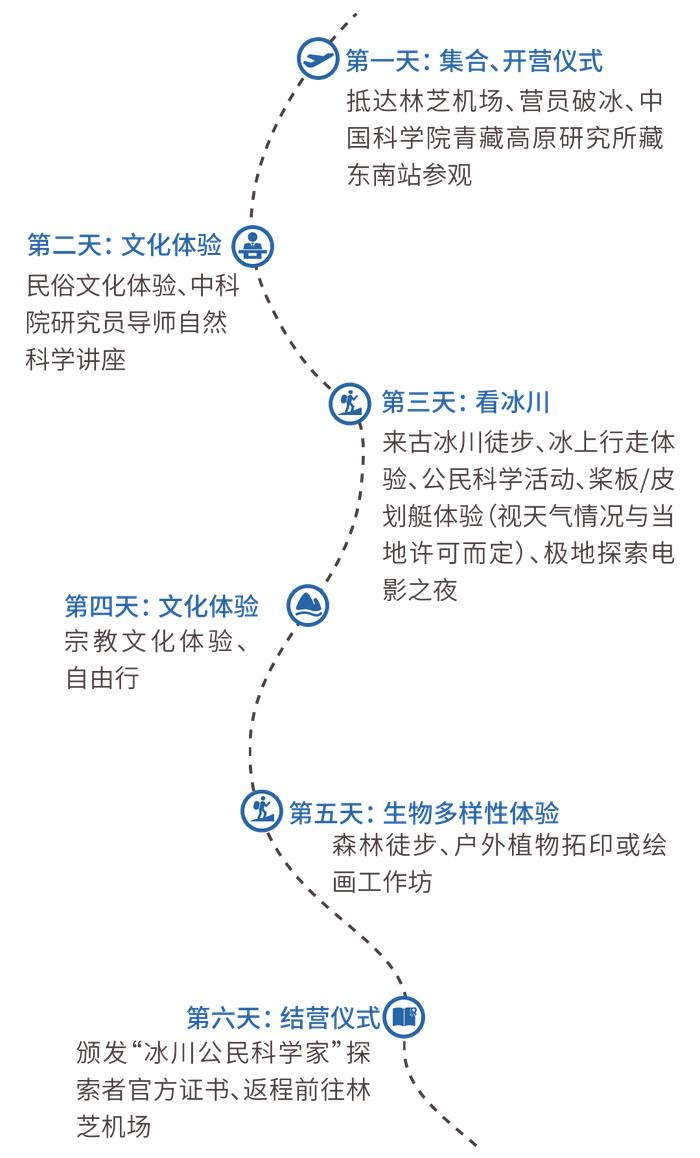 放假啦丨中国外贸信托亲子研学营招募啦！西藏、云南、广东，行走的课堂系列任您选择！