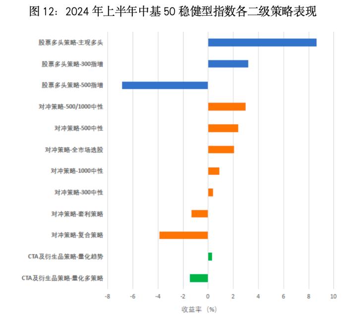 最新！中基私募50指数半年报来了