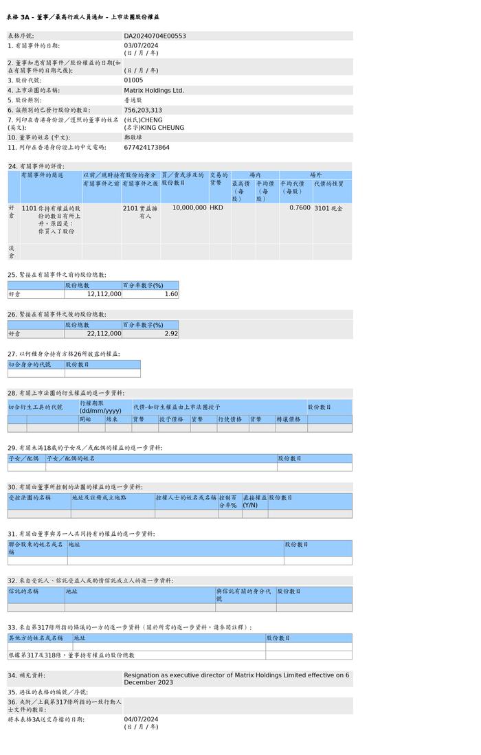 美力时集团(01005.HK)获郑敬璋场外增持1,000万股普通股股份，价值约760万港元