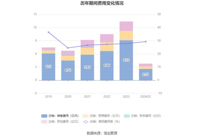 绿联科技：拟首发募资15.04亿元投建产品研发及产业化建设等项目 7月15日申购