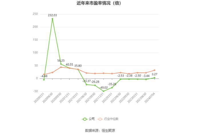 中捷资源：预计2024年上半年盈利1200万元-1800万元 同比扭亏