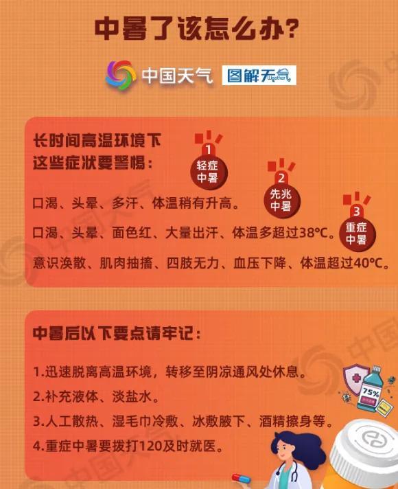 38.9℃，上海再次全国第一！双休日会更热吗？"器官在温水里煮"，死亡率高达80%…千万警惕