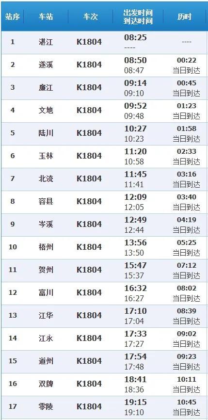 7月5日起，T81、K1804次恢复开行！途经永州、零陵、道州、江永、江华等站