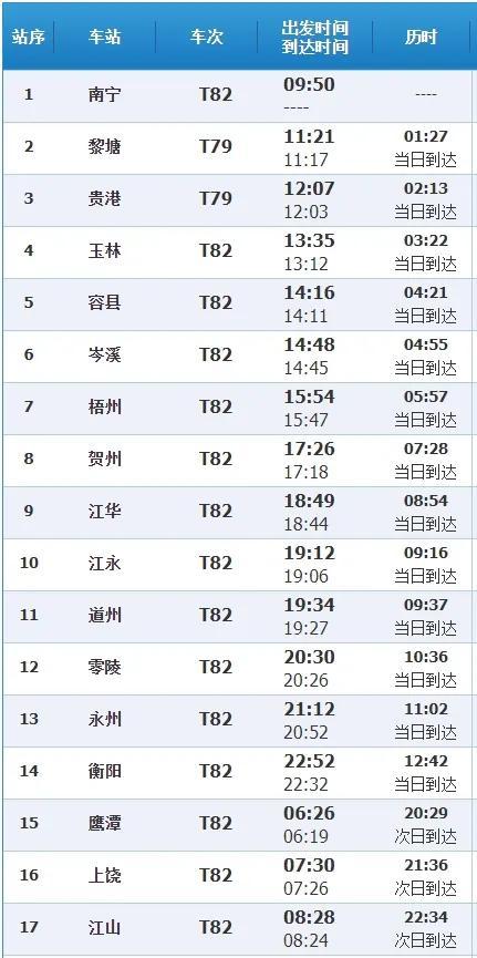 7月5日起，T81、K1804次恢复开行！途经永州、零陵、道州、江永、江华等站