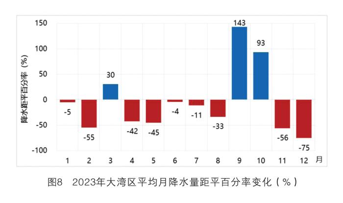 平均最高气温38.2℃！来看2023年大湾区气候监测公报→