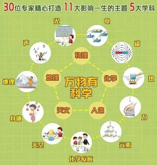 原来，可以用这样的方式掌握科学的真相