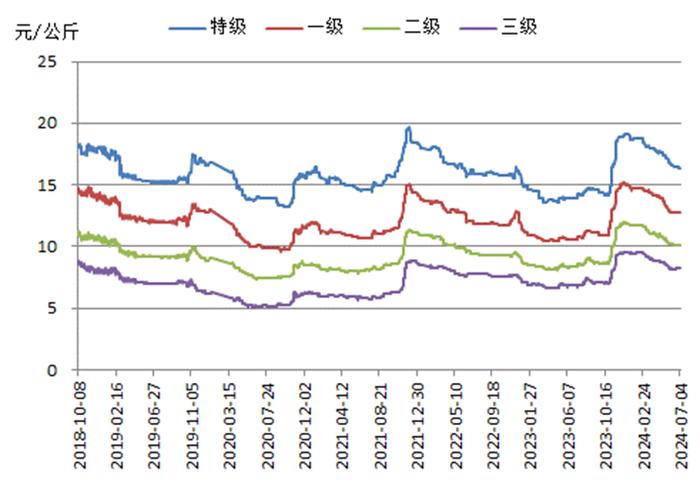 新华指数｜市场供需双弱 红枣价格指数小幅下跌