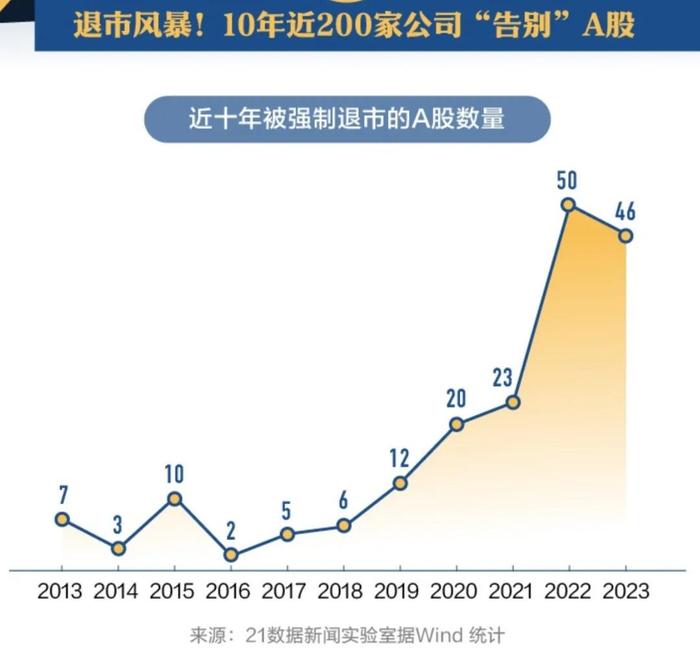 A股重磅！证监会、公安部等多部门联手出击