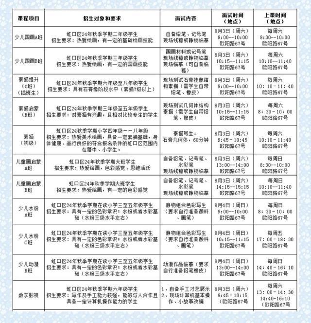 虹口同学们~这个公益培训班即将开启，小虹手把手教你如何报名！