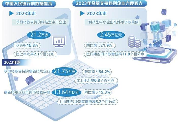 金融活水赋能企业科创之路