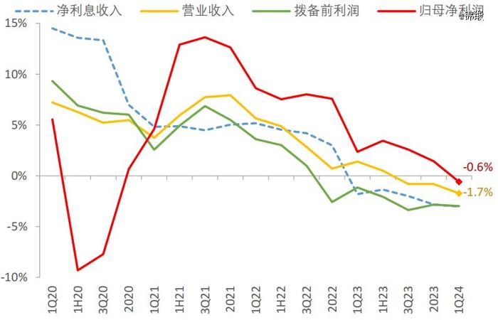当长江电力估值超越茅台：周期股大抱团，像极了2021年
