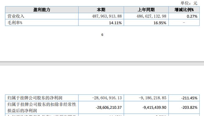 王晓波给儿子职务没给股份，创一佳输了官司被执行33万