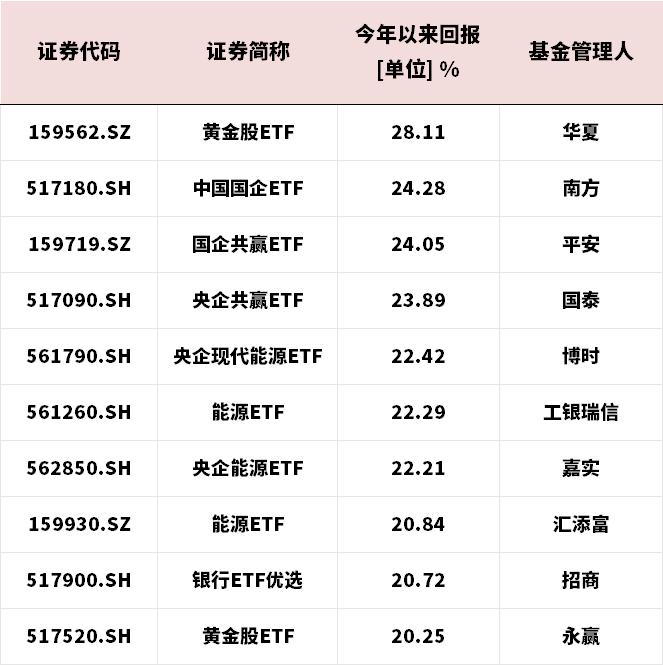 ETF半程盘点Part2：债券有惊喜、跨境有未来、商品有信心、股票有执念