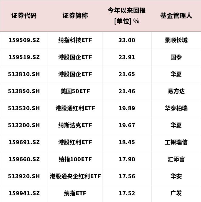 ETF半程盘点Part2：债券有惊喜、跨境有未来、商品有信心、股票有执念