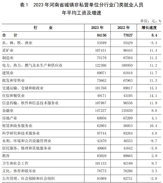 河南省城镇单位就业人员年平均工资情况发布