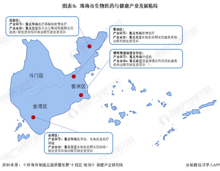 生物医药专项资金约1.6亿元！珠海生物医药产业扶持政策出台：培育壮大生物医药与健康产业集群【附珠海市生物医药行业发展情况】