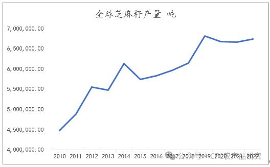 来源:Wind,中信建投期货整理