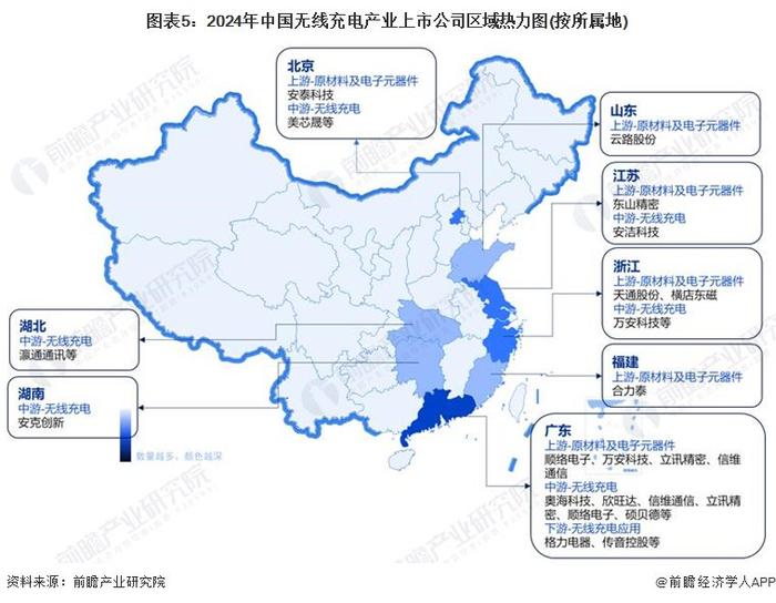 【最全】2024年中国无线充电行业上市公司全方位对比(附业务布局汇总、业绩对比、业务规划等)