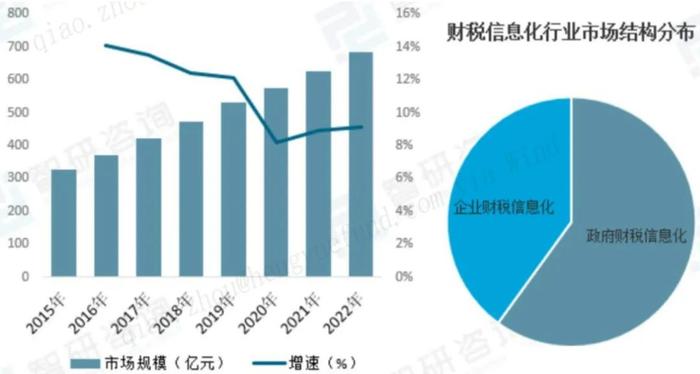 投资晚班车 | “七翻身”行情或可期待，有哪些投资机会？