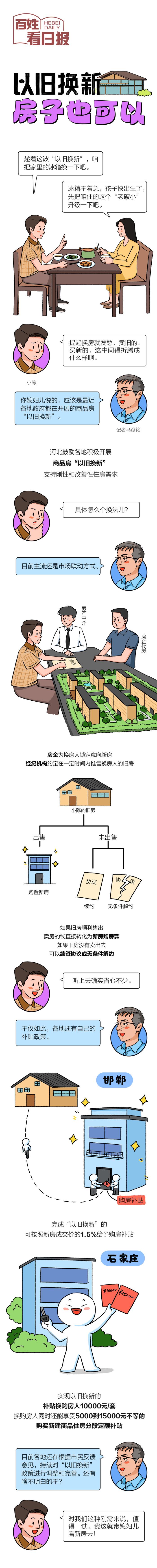 百姓看日报｜以旧换新，房子也可以