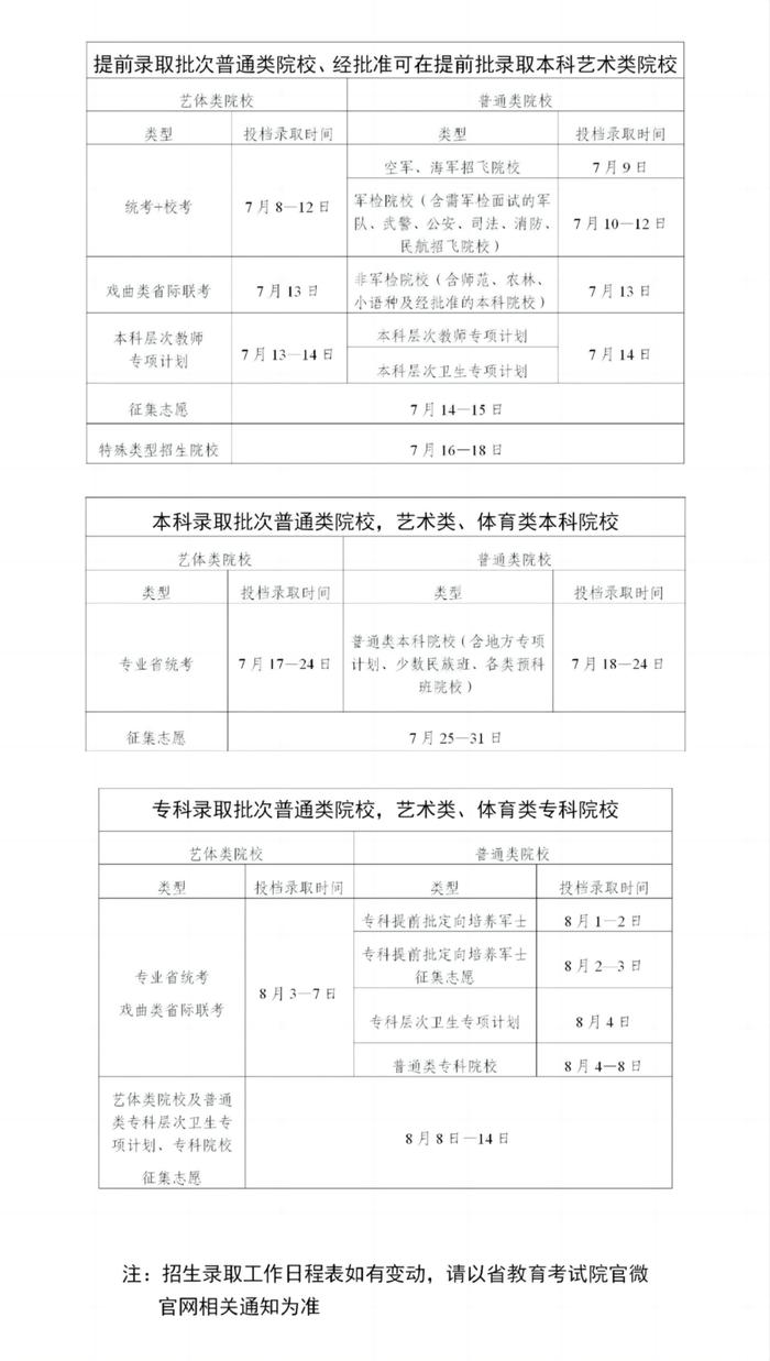 广东高考录取日程公布