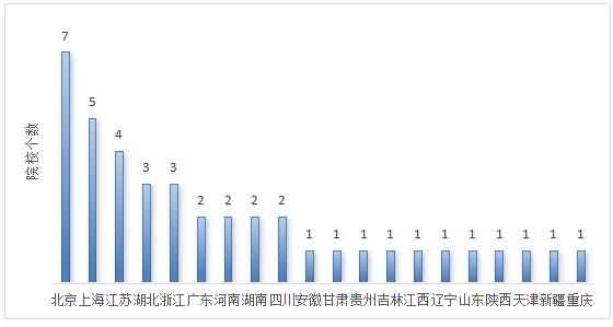 新财观|金融科技人才供需调研报告（2024）发布