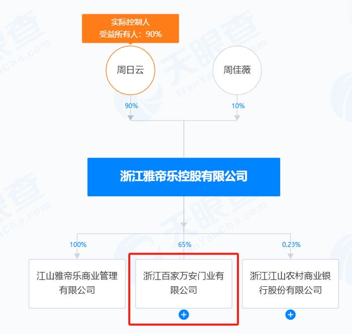 女助理当上雅帝乐股东，周日云做起了商管生意