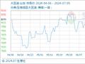 7月5日生意社大豆油基准价为8050.00元/吨