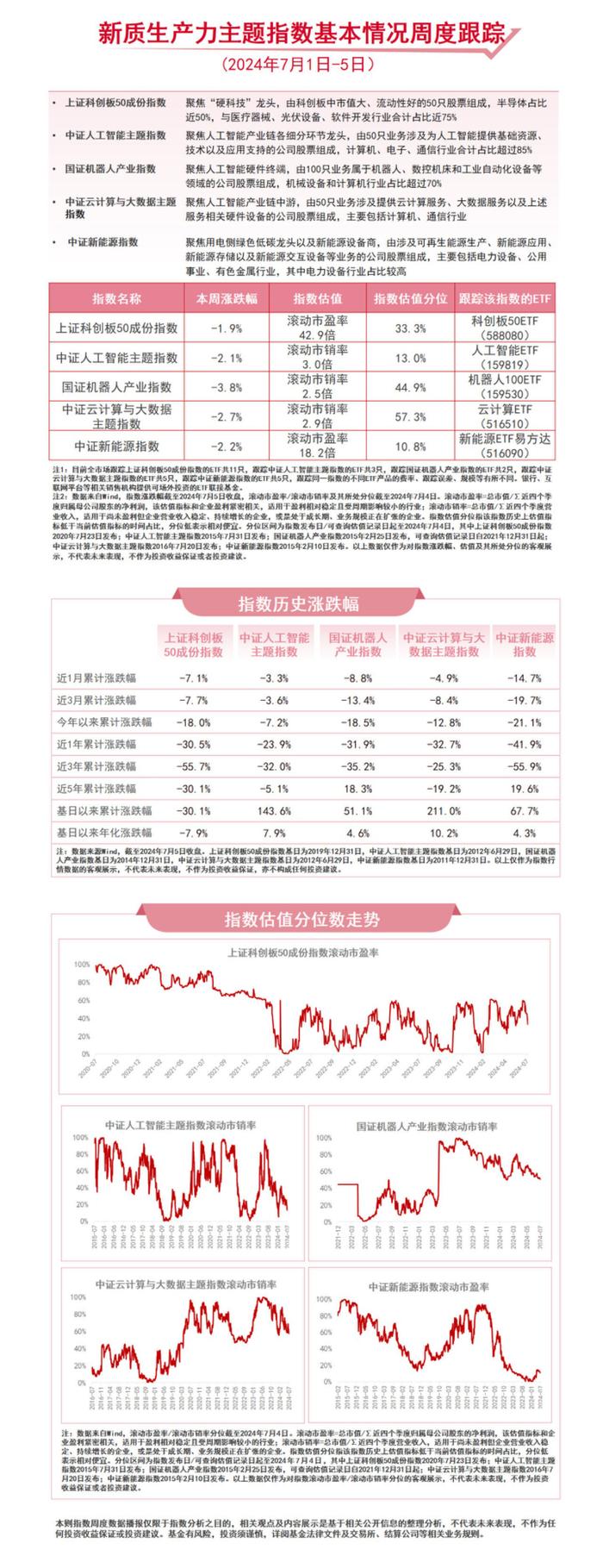 关注新质生产力，人工智能ETF（159819）、机器人100ETF（159530）等产品布局未来产业