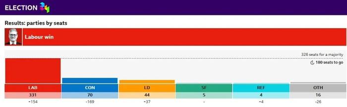 英国首相又要换！新一任首相，是他！