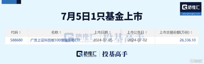 格隆汇ETF日报 | 金价又涨了！多只黄金相关ETF涨超4%