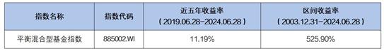 足球场内的破局策略，在投资领域也很适用？