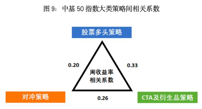 最新！中基私募50指数半年报来了