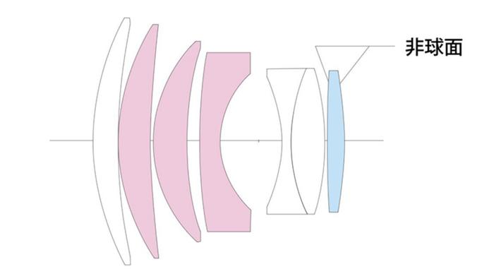 福伦达 75mm F1.5 Asph 手动相机镜头 7 月 17 日发售：6 组 7 片、索尼 E 口，13.5 万日元