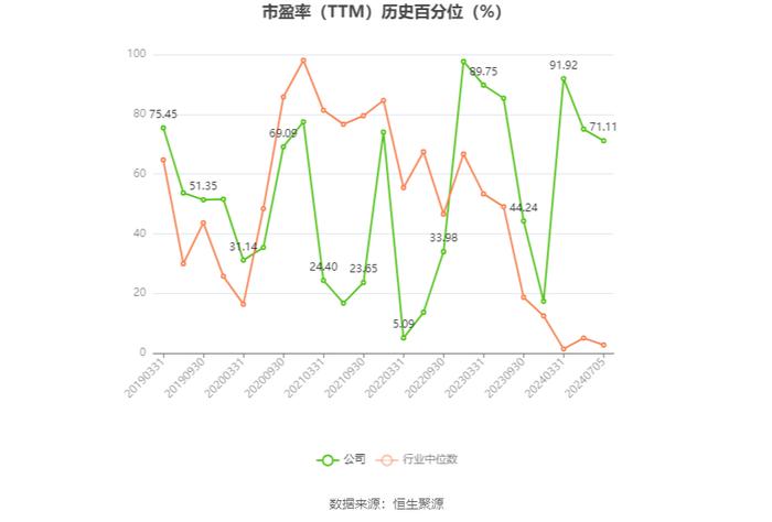 中直股份：2024年上半年净利同比预降8.42%-17.58%